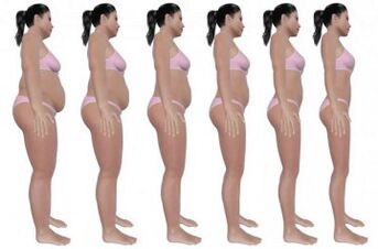 langkah mengurangkan lemak perut dengan senaman